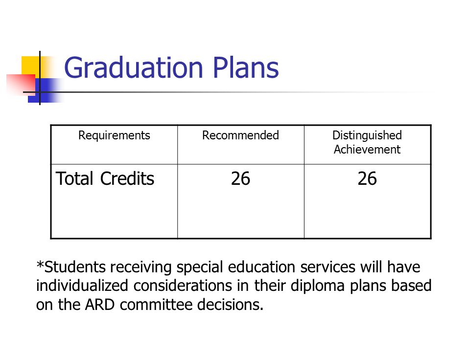 Graduation Plans RequirementsRecommendedDistinguished Achievement Total Credits26 *Students receiving special education services will have individualized considerations in their diploma plans based on the ARD committee decisions.