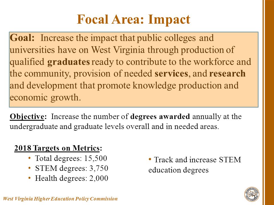 West Virginia Higher Education Policy Commission Focal Area: Impact Goal: Increase the impact that public colleges and universities have on West Virginia through production of qualified graduates ready to contribute to the workforce and the community, provision of needed services, and research and development that promote knowledge production and economic growth.