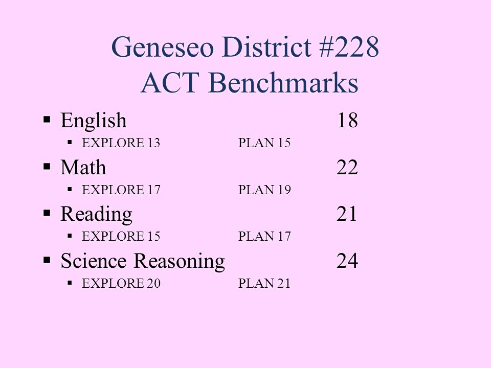 Geneseo District #228 ACT Benchmarks  English18  EXPLORE 13PLAN 15  Math22  EXPLORE 17PLAN 19  Reading21  EXPLORE 15PLAN 17  Science Reasoning24  EXPLORE 20PLAN 21  English18  EXPLORE 13PLAN 15  Math22  EXPLORE 17PLAN 19  Reading21  EXPLORE 15PLAN 17  Science Reasoning24  EXPLORE 20PLAN 21