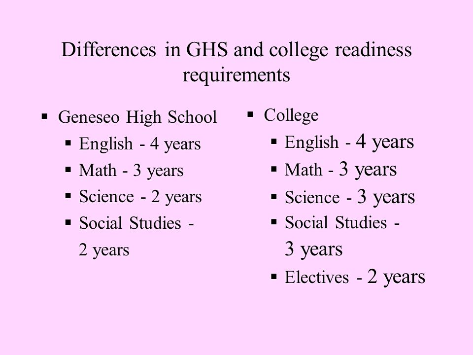 Differences in GHS and college readiness requirements  Geneseo High School  English - 4 years  Math - 3 years  Science - 2 years  Social Studies - 2 years  Geneseo High School  English - 4 years  Math - 3 years  Science - 2 years  Social Studies - 2 years  College  English - 4 years  Math - 3 years  Science - 3 years  Social Studies - 3 years  Electives - 2 years