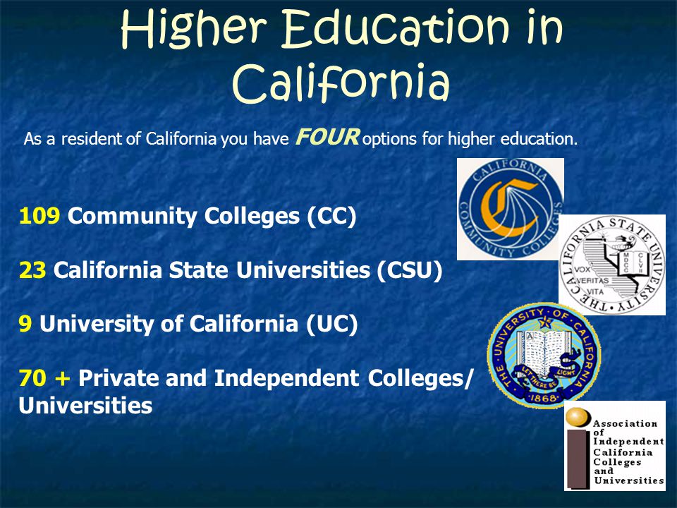 Higher Education in California As a resident of California you have FOUR options for higher education.