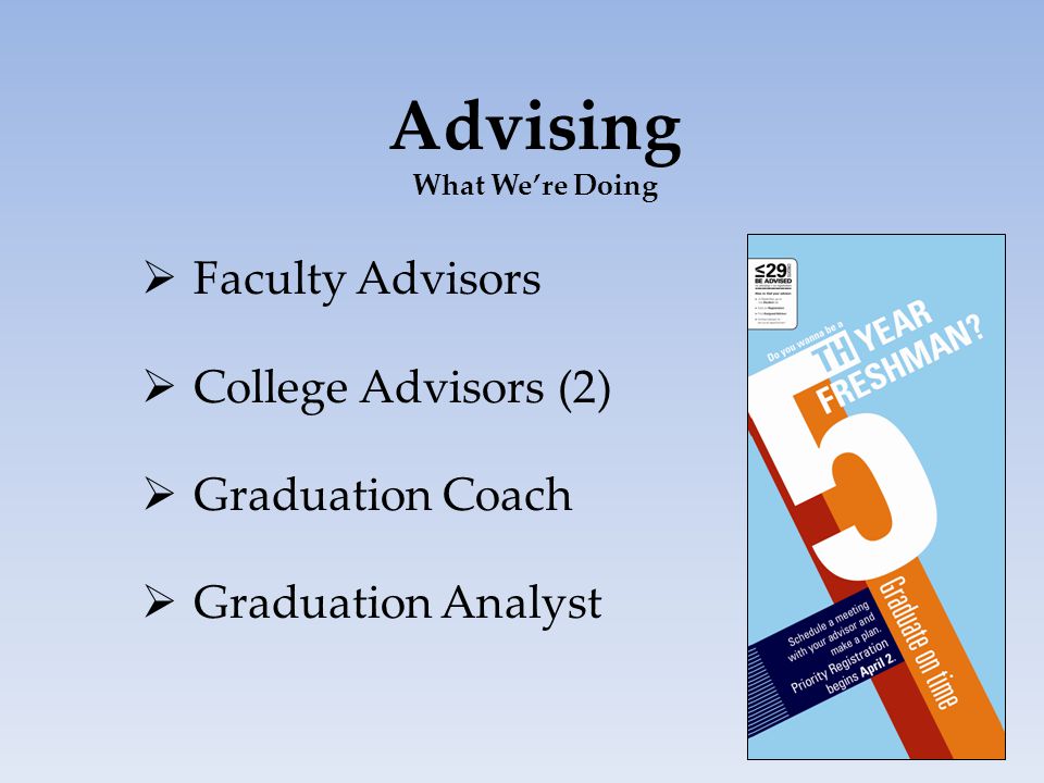 Advising What We’re Doing  Faculty Advisors  College Advisors (2)  Graduation Coach  Graduation Analyst