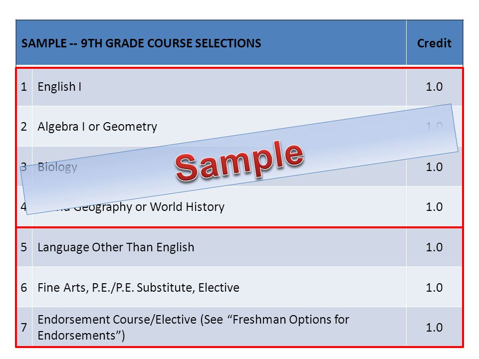 7 SAMPLE -- 9TH GRADE COURSE SELECTIONSCredit 1English I1.0 2Algebra I or Geometry1.0 3Biology1.0 4World Geography or World History1.0 5Language Other Than English1.0 6Fine Arts, P.E./P.E.