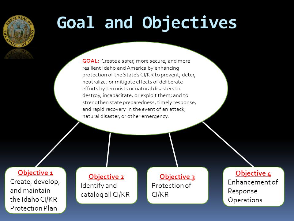 Goal and Objectives GOAL: Create a safer, more secure, and more resilient Idaho and America by enhancing protection of the State’s CI/KR to prevent, deter, neutralize, or mitigate effects of deliberate efforts by terrorists or natural disasters to destroy, incapacitate, or exploit them; and to strengthen state preparedness, timely response, and rapid recovery in the event of an attack, natural disaster, or other emergency.