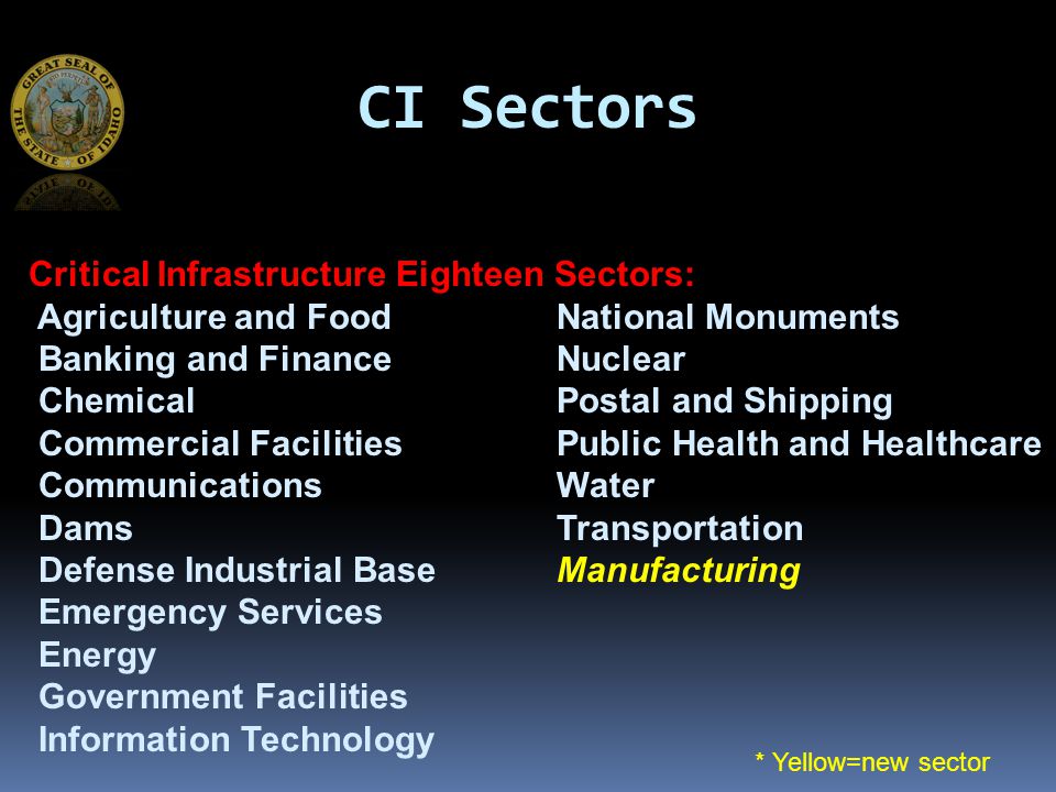 CI Sectors Critical Infrastructure Eighteen Sectors: Agriculture and FoodNational Monuments Banking and FinanceNuclear ChemicalPostal and Shipping Commercial FacilitiesPublic Health and Healthcare CommunicationsWater DamsTransportation Defense Industrial BaseManufacturing Emergency Services Energy Government Facilities Information Technology * Yellow=new sector