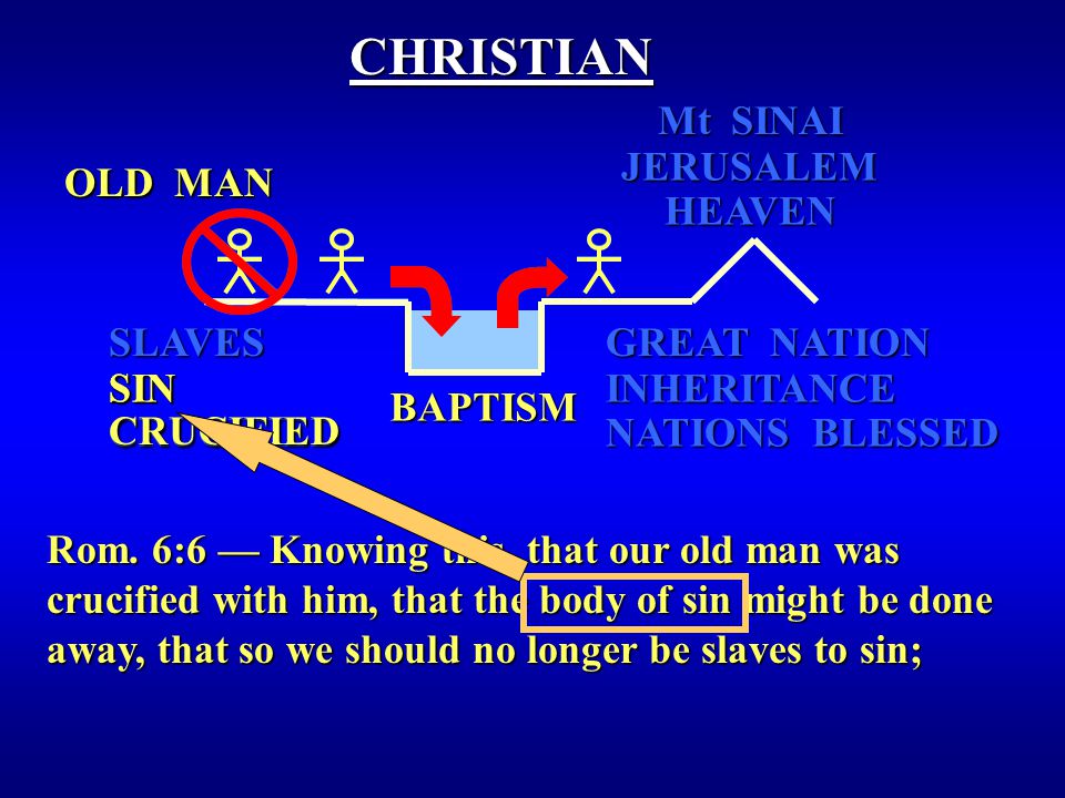 OLD MAN BAPTISM CHRISTIAN HEAVEN CRUCIFIED NATIONS BLESSED Mt SINAI SLAVES GREAT NATION JERUSALEM SININHERITANCE Rom.