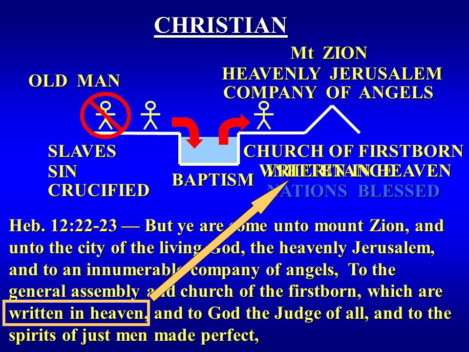 INHERITANCE CHURCH OF FIRSTBORN COMPANY OF ANGELS BAPTISM OLD MAN CHRISTIAN NATIONS BLESSED Heb.