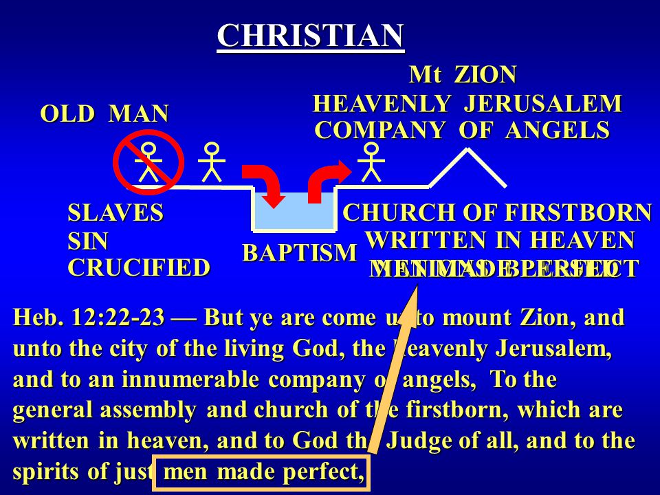 NATIONS BLESSED WRITTEN IN HEAVEN CHURCH OF FIRSTBORN COMPANY OF ANGELS BAPTISM OLD MAN CHRISTIAN Heb.
