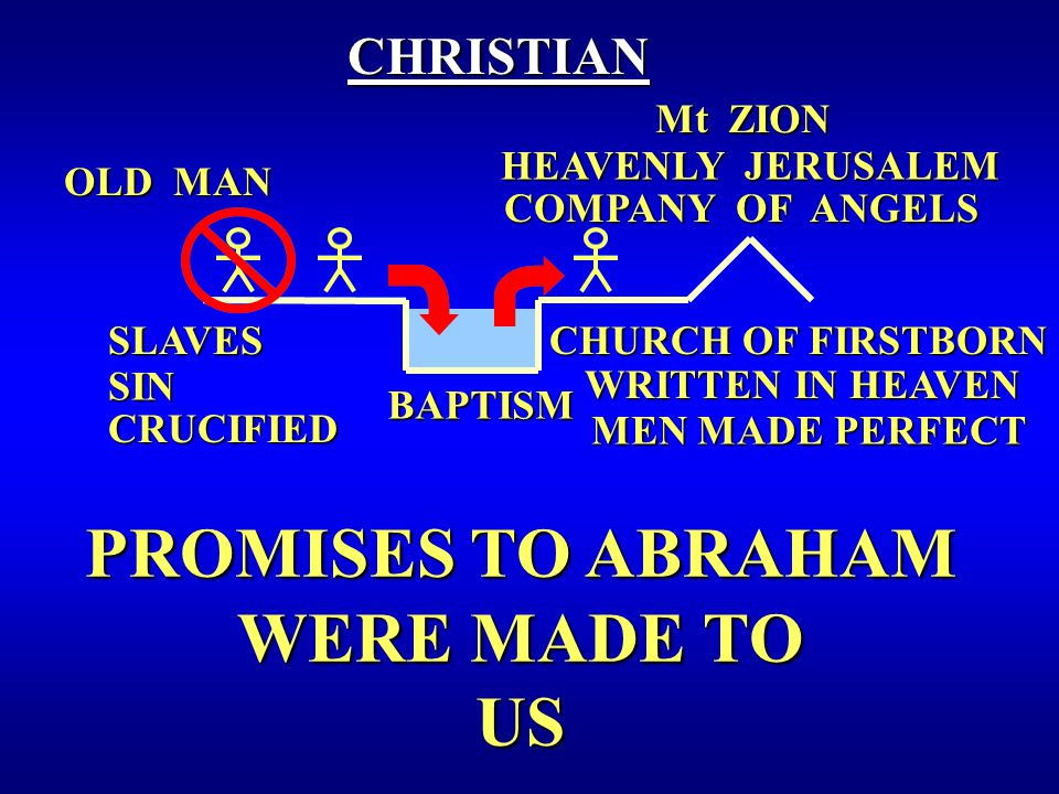 WRITTEN IN HEAVEN CHURCH OF FIRSTBORN COMPANY OF ANGELS BAPTISM OLD MAN CHRISTIAN PROMISES TO ABRAHAM WERE MADE TO US CRUCIFIED SLAVES SIN HEAVENLY JERUSALEM MEN MADE PERFECT Mt ZION