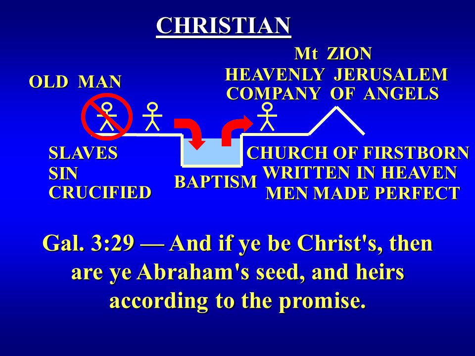 WRITTEN IN HEAVEN CHURCH OF FIRSTBORN COMPANY OF ANGELS BAPTISM OLD MAN CHRISTIAN Gal.