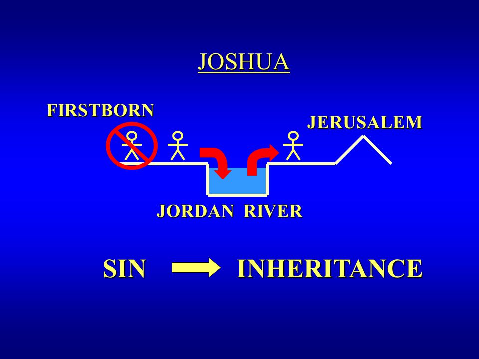 FIRSTBORN FIRSTBORN JORDAN RIVER JERUSALEMSININHERITANCEJOSHUA
