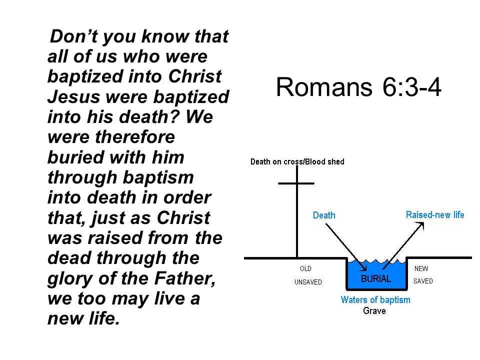 Romans 6:3-4 Don’t you know that all of us who were baptized into Christ Jesus were baptized into his death.