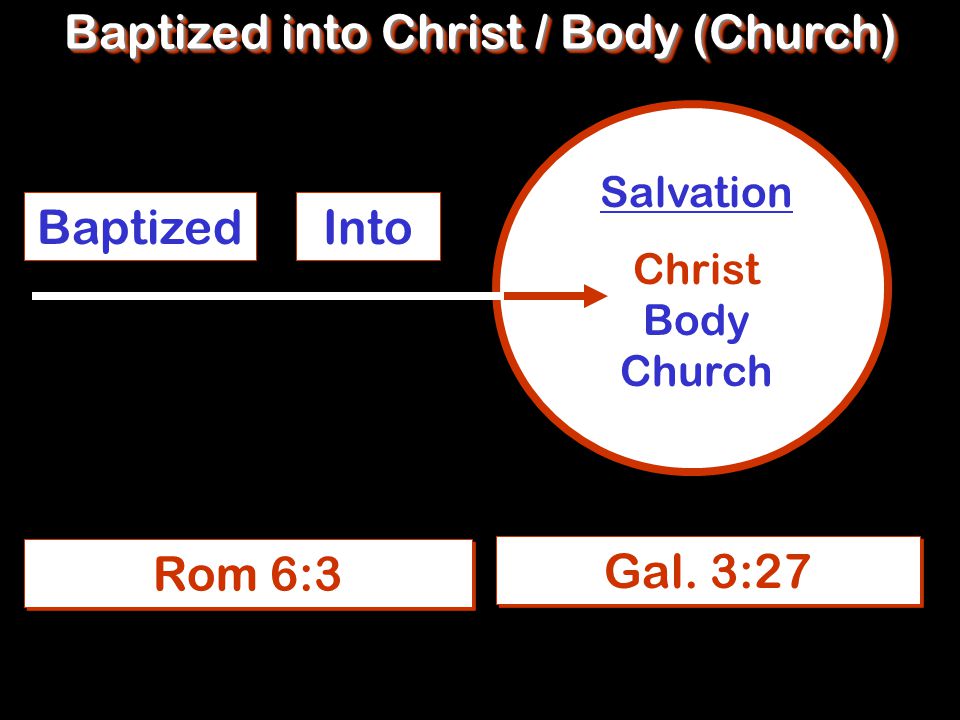 Baptized into Christ / Body (Church) Baptized Salvation Christ Body Church Rom 6:3 Gal. 3:27 Into