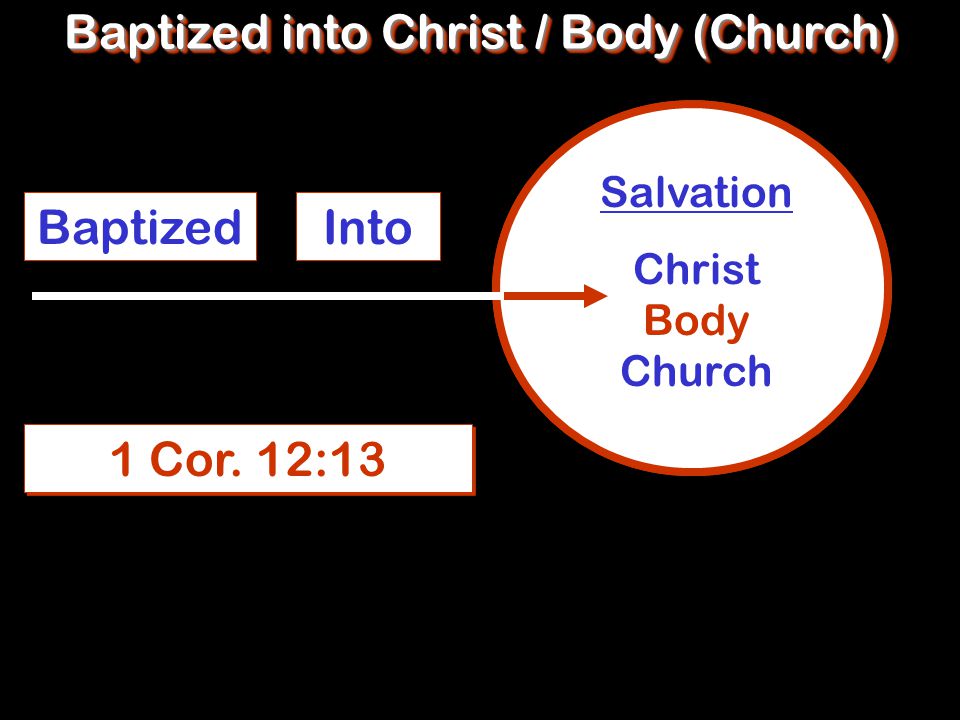 Baptized into Christ / Body (Church) Baptized Salvation Christ Body Church Into 1 Cor.