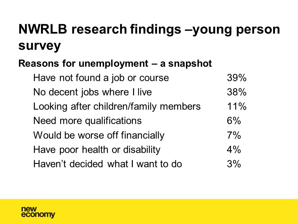 NWRLB research findings –young person survey Reasons for unemployment – a snapshot Have not found a job or course 39% No decent jobs where I live 38% Looking after children/family members 11% Need more qualifications 6% Would be worse off financially 7% Have poor health or disability 4% Haven’t decided what I want to do 3%