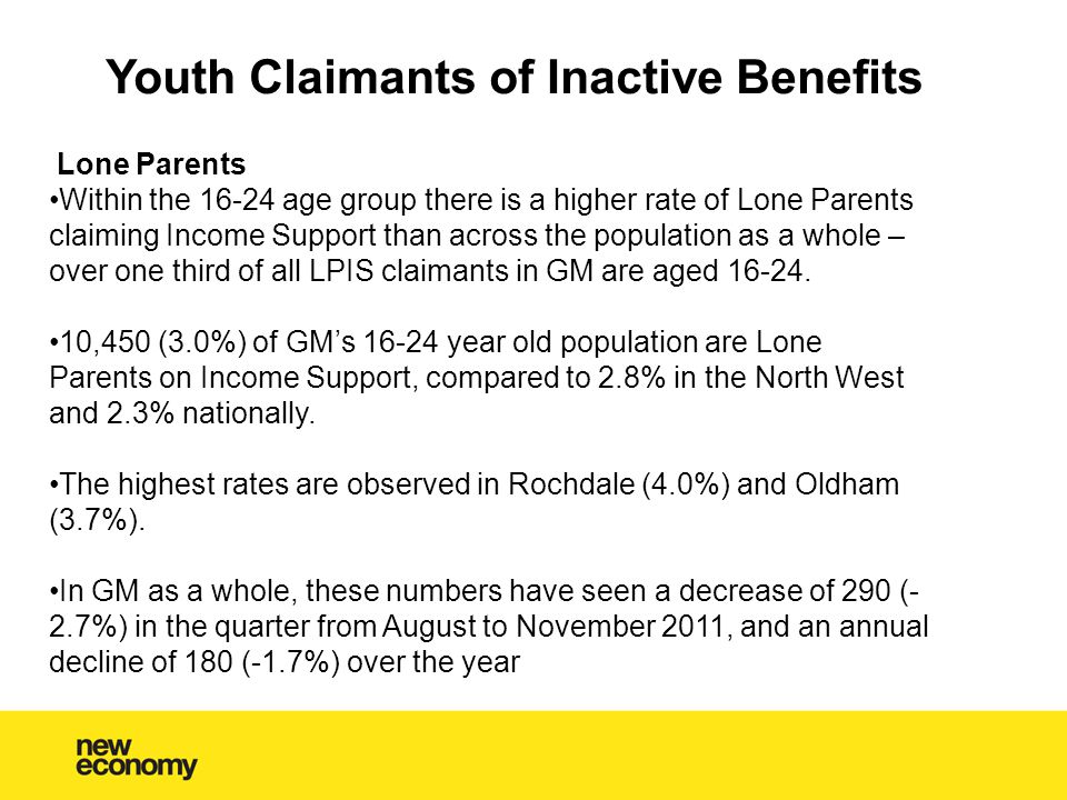Youth Claimants of Inactive Benefits Lone Parents Within the age group there is a higher rate of Lone Parents claiming Income Support than across the population as a whole – over one third of all LPIS claimants in GM are aged