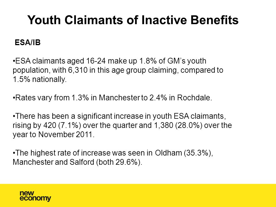 Youth Claimants of Inactive Benefits ESA/IB ESA claimants aged make up 1.8% of GM’s youth population, with 6,310 in this age group claiming, compared to 1.5% nationally.