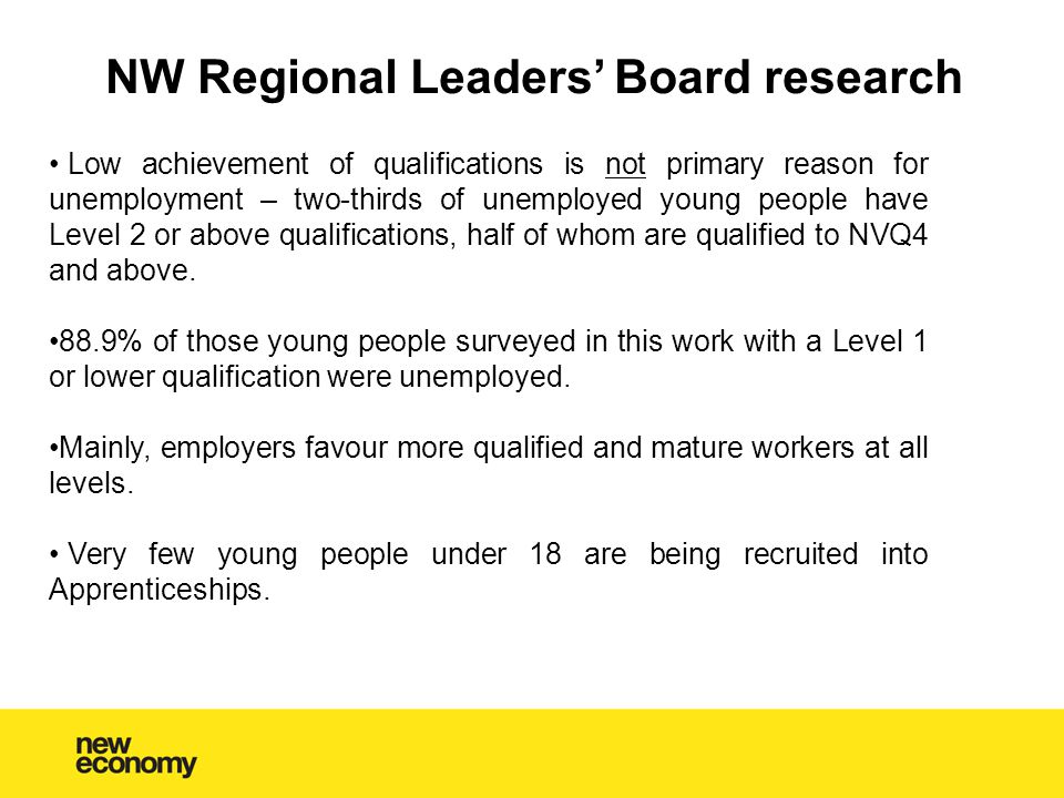 NW Regional Leaders’ Board research Low achievement of qualifications is not primary reason for unemployment – two-thirds of unemployed young people have Level 2 or above qualifications, half of whom are qualified to NVQ4 and above.