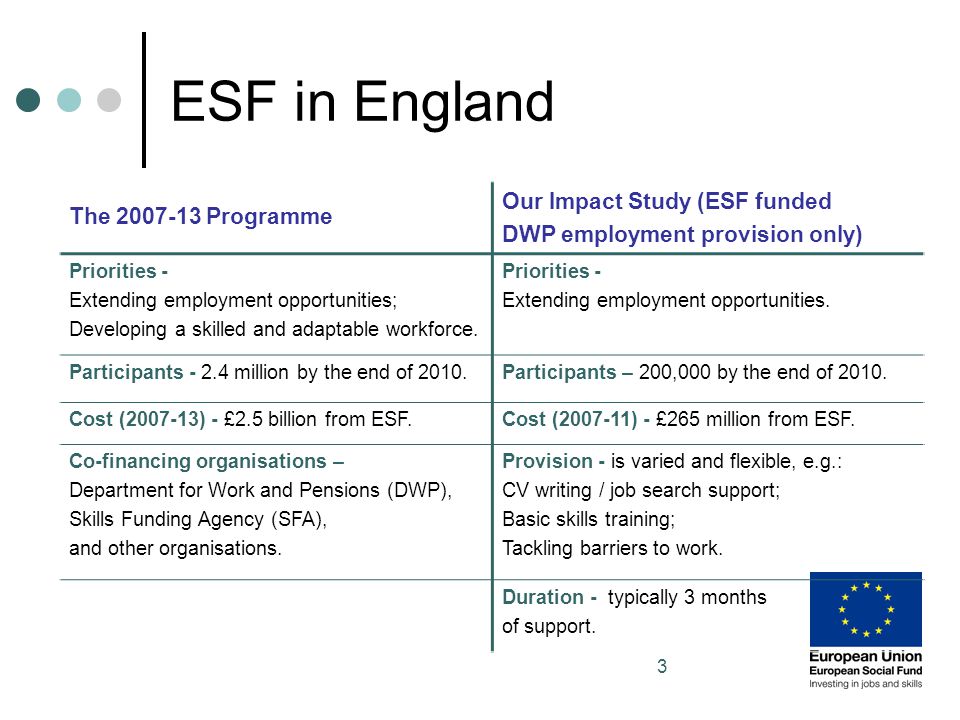 3 ESF in England The Programme Our Impact Study (ESF funded DWP employment provision only) Priorities - Extending employment opportunities; Developing a skilled and adaptable workforce.