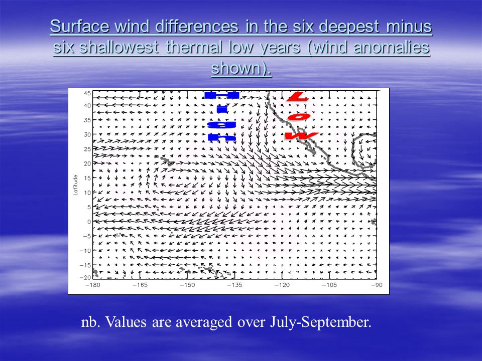 Surface wind differences in the six deepest minus six shallowest thermal low years (wind anomalies shown).