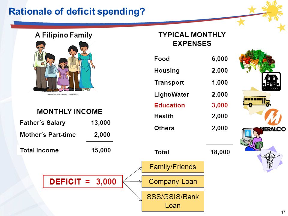 typical family budgets
