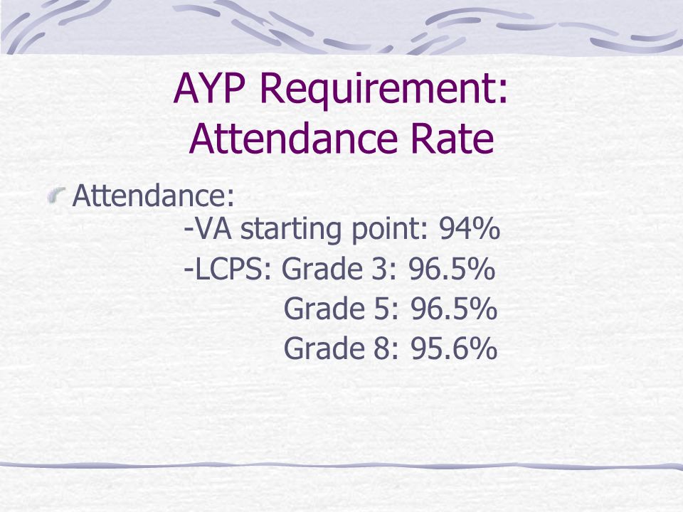 NCLB: Accountability Adequate Yearly Progress (AYP) Criteria for AYP: Attendance rate: elementary and middle schools Graduation rate: high schools Participation: 95% of students in each of the seven sub-groups must take the state test.