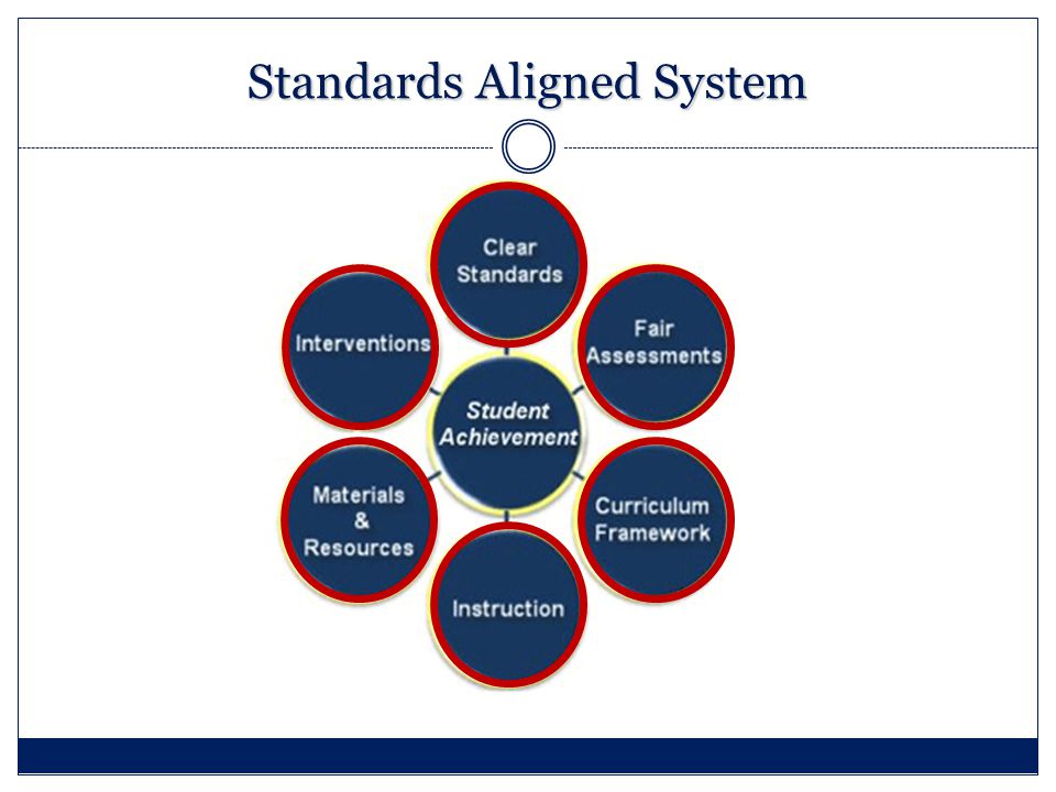 Standards Aligned System