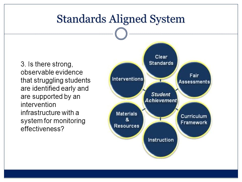Standards Aligned System 3.