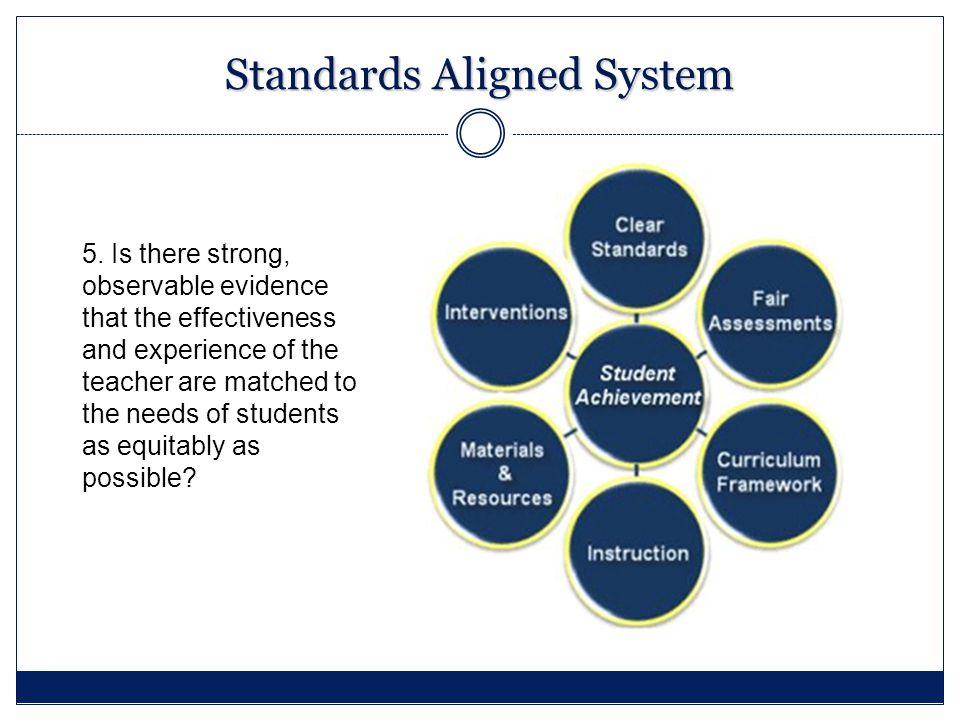 Standards Aligned System 5.