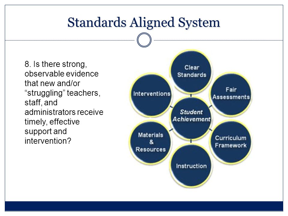 Standards Aligned System 8.