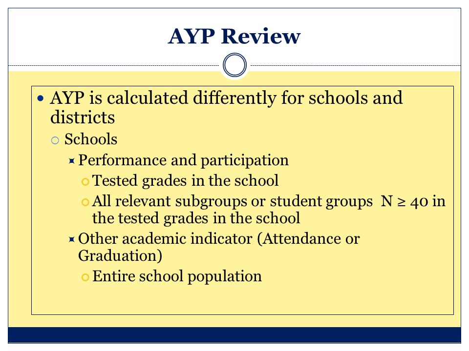 AYP Review AYP is calculated differently for schools and districts  Schools  Performance and participation Tested grades in the school All relevant subgroups or student groups N ≥ 40 in the tested grades in the school  Other academic indicator (Attendance or Graduation) Entire school population