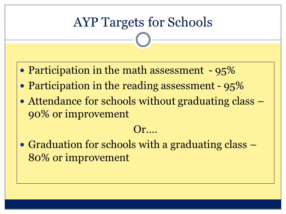 Participation in the math assessment - 95% Participation in the reading assessment - 95% Attendance for schools without graduating class – 90% or improvement Or….