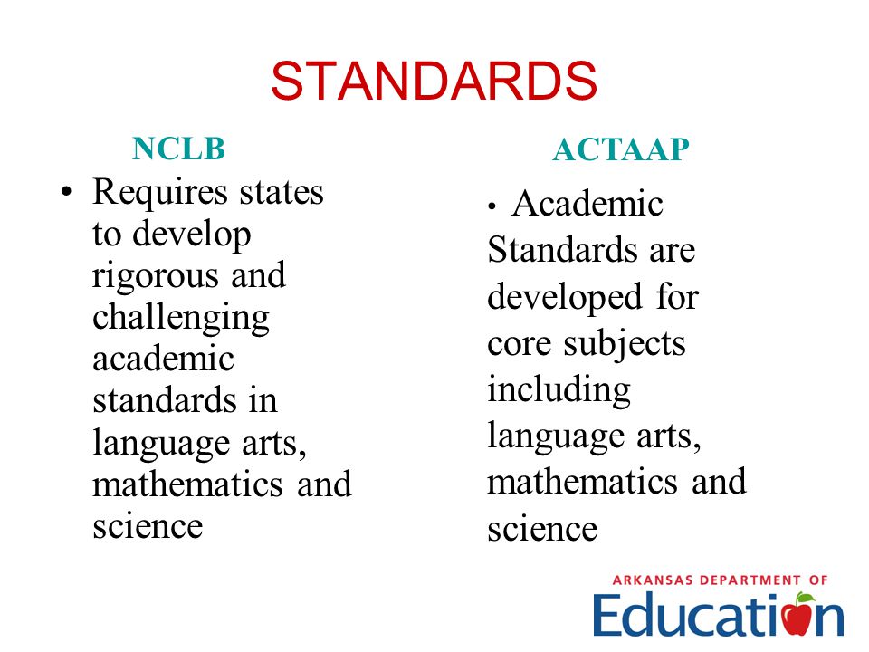 STANDARDS Requires states to develop rigorous and challenging academic standards in language arts, mathematics and science Academic Standards are developed for core subjects including language arts, mathematics and science NCLB ACTAAP