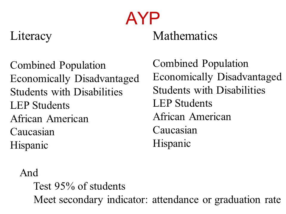AYP Literacy Combined Population Economically Disadvantaged Students with Disabilities LEP Students African American Caucasian Hispanic Mathematics Combined Population Economically Disadvantaged Students with Disabilities LEP Students African American Caucasian Hispanic And Test 95% of students Meet secondary indicator: attendance or graduation rate
