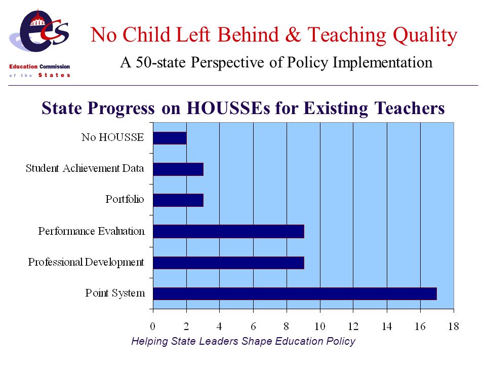 Helping State Leaders Shape Education Policy State Progress on HOUSSEs for Existing Teachers No Child Left Behind & Teaching Quality A 50-state Perspective of Policy Implementation