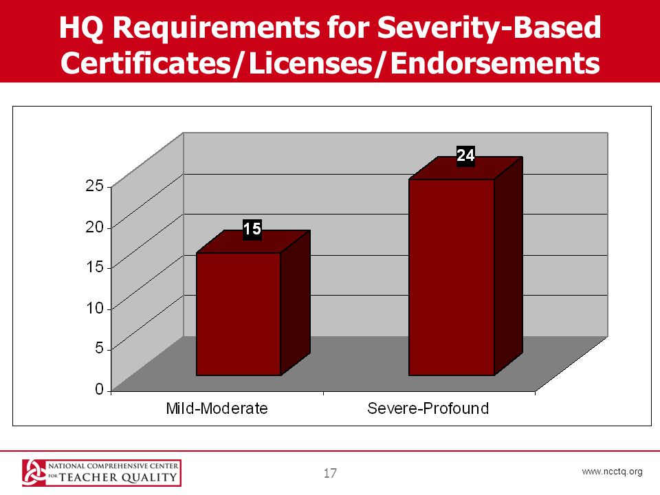 17 HQ Requirements for Severity-Based Certificates/Licenses/Endorsements