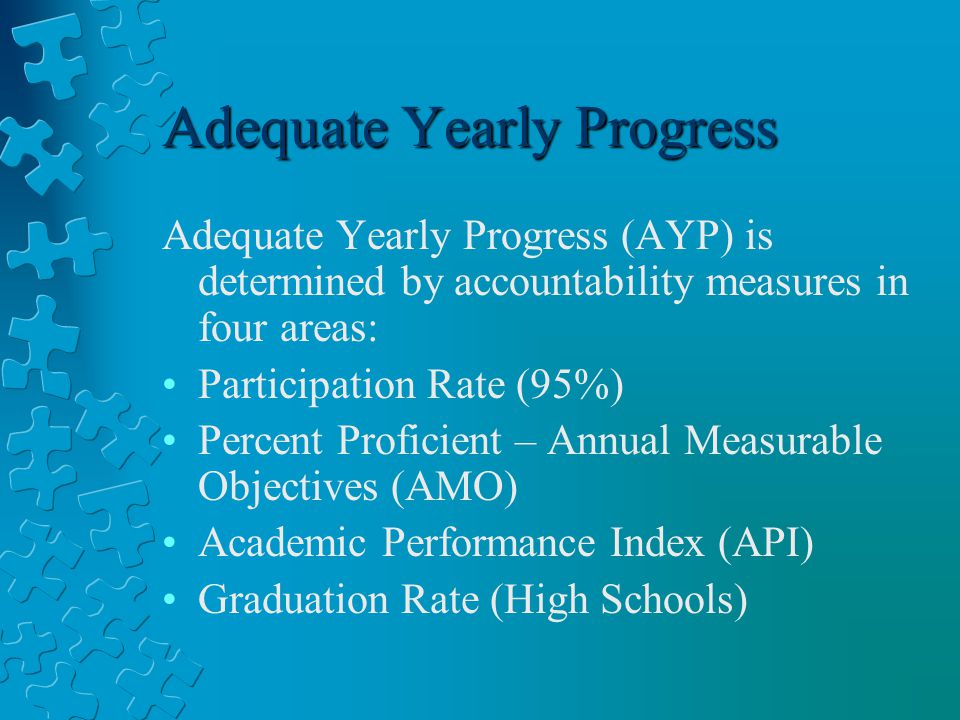 Adequate Yearly Progress Adequate Yearly Progress (AYP) is determined by accountability measures in four areas: Participation Rate (95%) Percent Proficient – Annual Measurable Objectives (AMO) Academic Performance Index (API) Graduation Rate (High Schools)