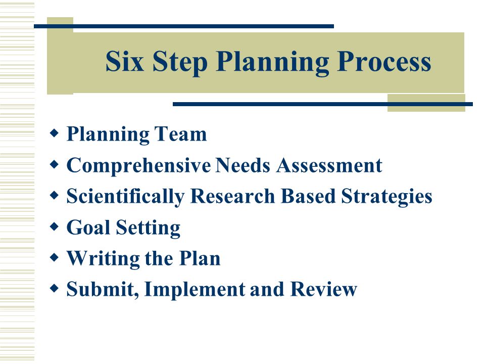 Six Step Planning Process  Planning Team  Comprehensive Needs Assessment  Scientifically Research Based Strategies  Goal Setting  Writing the Plan  Submit, Implement and Review