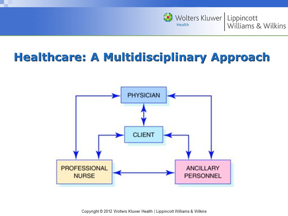 Copyright © 2012 Wolters Kluwer Health | Lippincott Williams & Wilkins Healthcare: A Multidisciplinary Approach