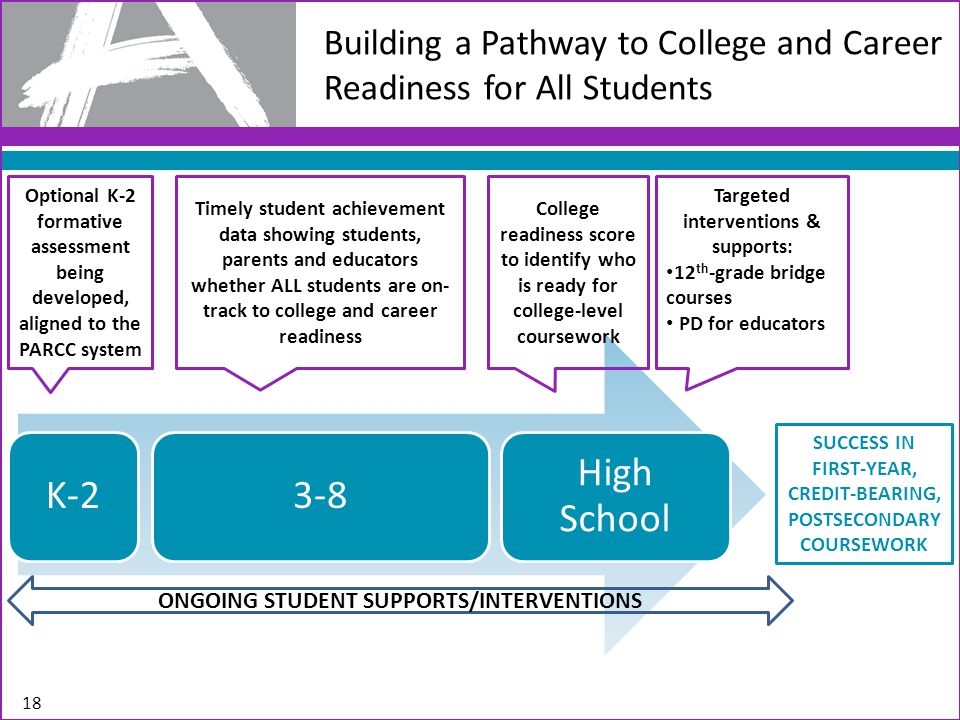 Building a Pathway to College and Career Readiness for All Students K-23-8 High School Optional K-2 formative assessment being developed, aligned to the PARCC system Timely student achievement data showing students, parents and educators whether ALL students are on- track to college and career readiness ONGOING STUDENT SUPPORTS/INTERVENTIONS College readiness score to identify who is ready for college-level coursework SUCCESS IN FIRST-YEAR, CREDIT-BEARING, POSTSECONDARY COURSEWORK Targeted interventions & supports: 12 th -grade bridge courses PD for educators 18