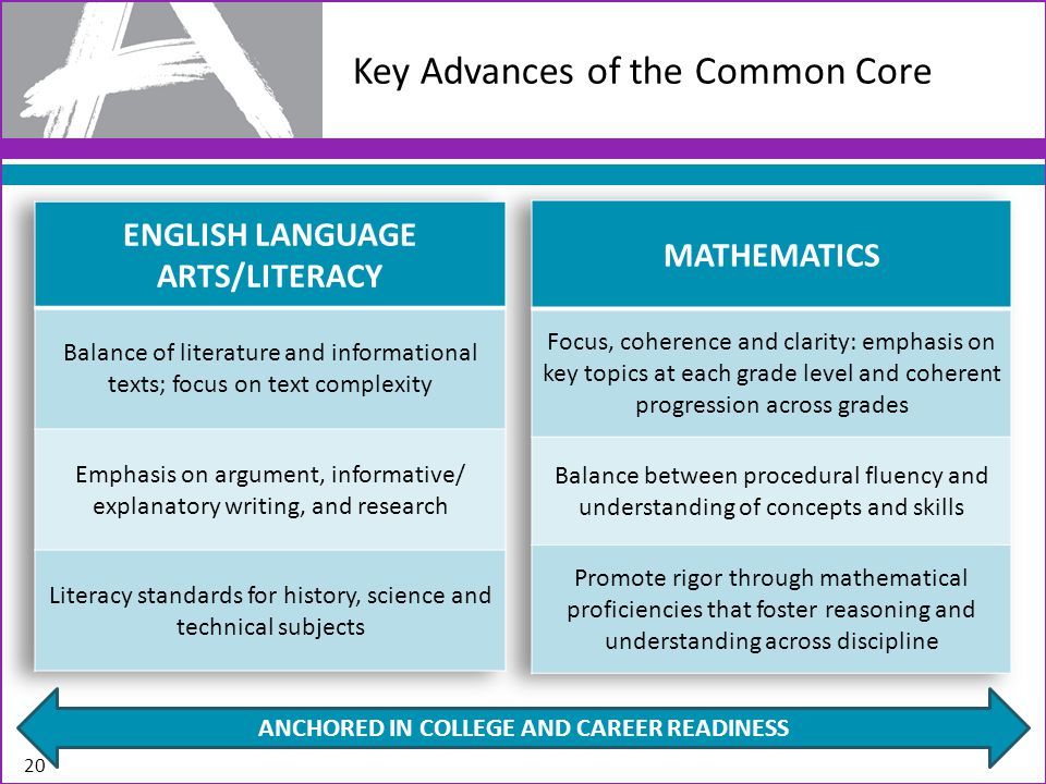 Key Advances of the Common Core 20 ANCHORED IN COLLEGE AND CAREER READINESS