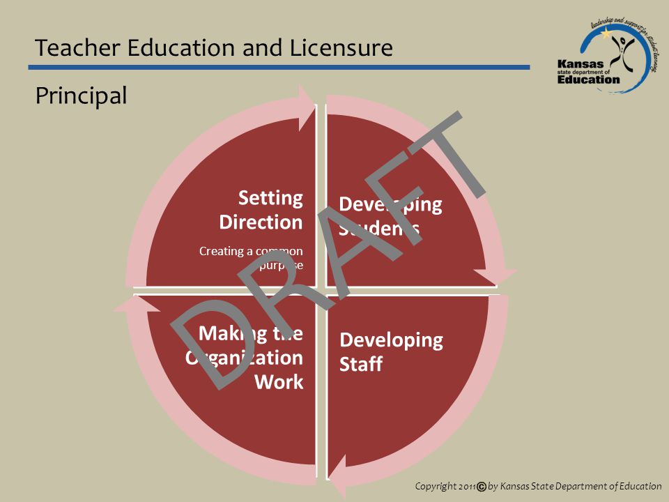 Teacher Education and Licensure Developing Students Developing Staff Making the Organization Work Setting Direction Creating a common purpose Principal DRAFT Copyright 2011 by Kansas State Department of Education