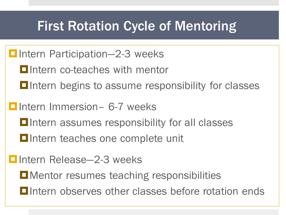 First Rotation Cycle of Mentoring  Intern Participation—2-3 weeks  Intern co-teaches with mentor  Intern begins to assume responsibility for classes  Intern Immersion– 6-7 weeks  Intern assumes responsibility for all classes  Intern teaches one complete unit  Intern Release—2-3 weeks  Mentor resumes teaching responsibilities  Intern observes other classes before rotation ends