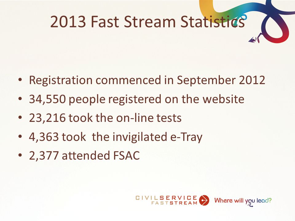 2013 Fast Stream Statistics Registration commenced in September ,550 people registered on the website 23,216 took the on-line tests 4,363 took the invigilated e-Tray 2,377 attended FSAC
