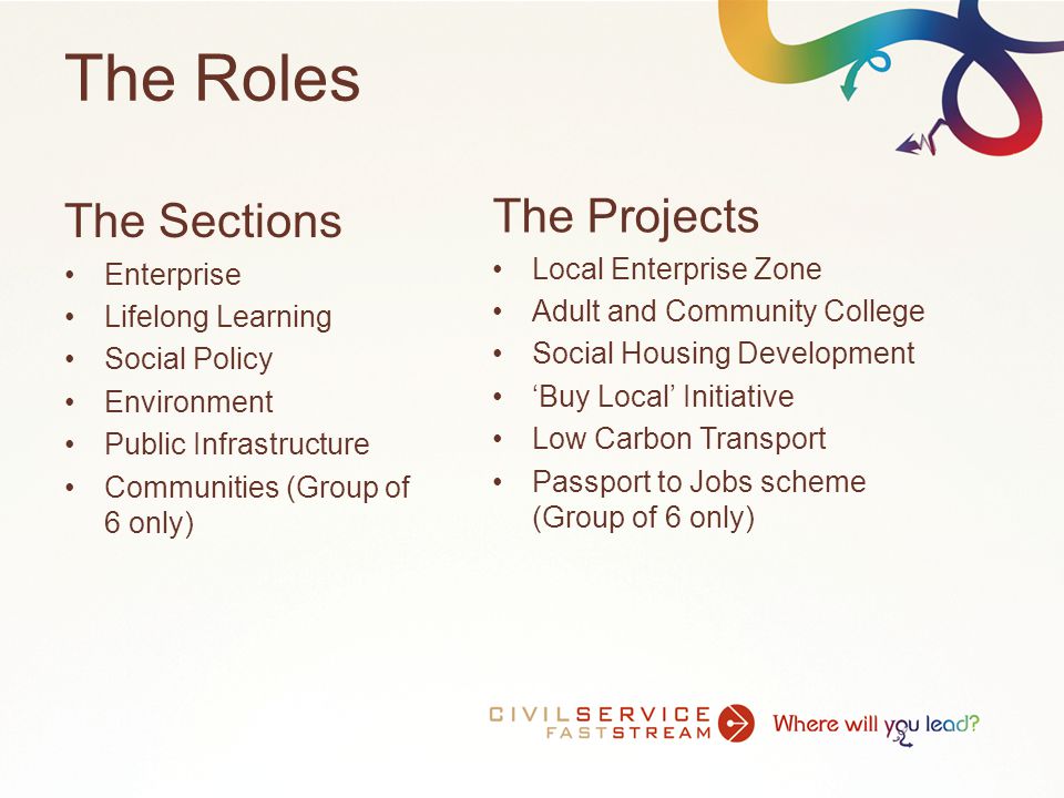 The Roles The Sections Enterprise Lifelong Learning Social Policy Environment Public Infrastructure Communities (Group of 6 only) The Projects Local Enterprise Zone Adult and Community College Social Housing Development ‘Buy Local’ Initiative Low Carbon Transport Passport to Jobs scheme (Group of 6 only)