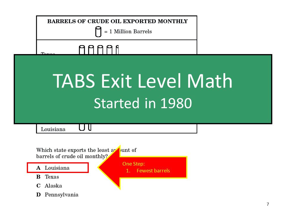 One Step: 1.Fewest barrels TABS Exit Level Math Started in