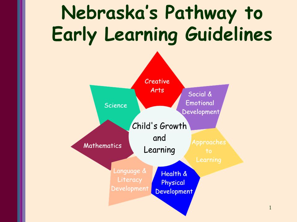 1 Nebraska’s Pathway to Early Learning Guidelines