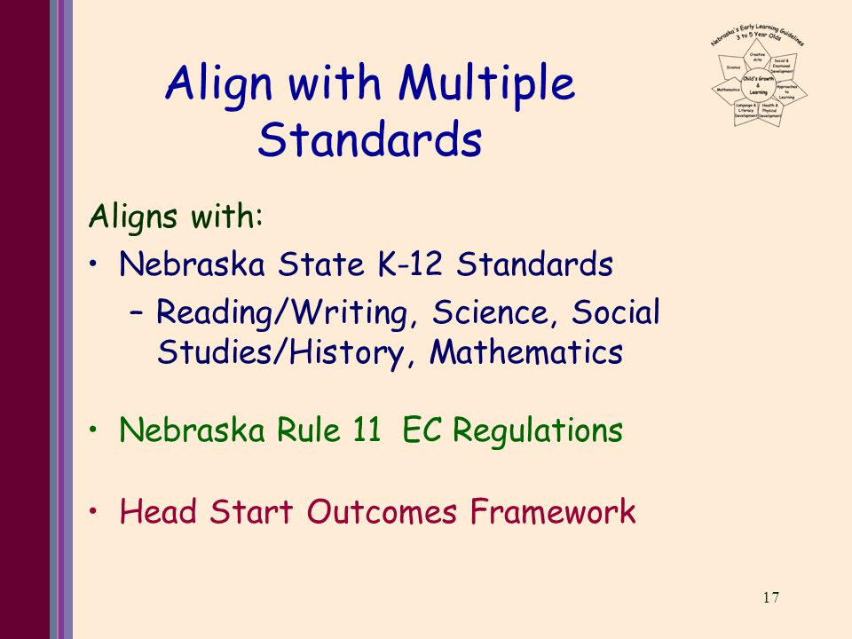17 Align with Multiple Standards Aligns with: Nebraska State K-12 Standards –Reading/Writing, Science, Social Studies/History, Mathematics Nebraska Rule 11 EC Regulations Head Start Outcomes Framework