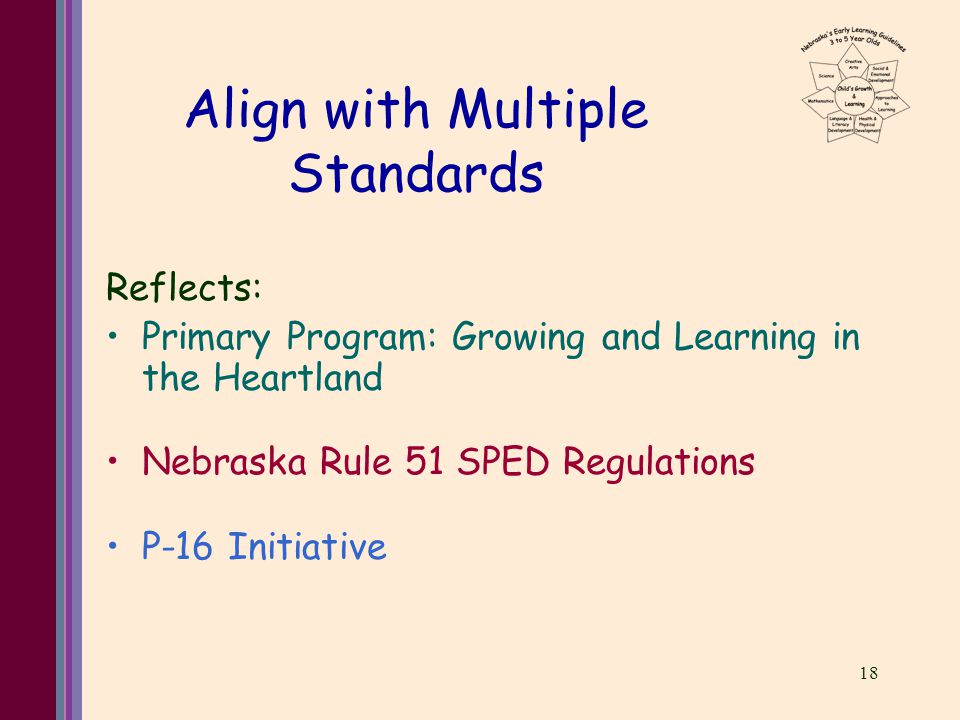 18 Align with Multiple Standards Reflects: Primary Program: Growing and Learning in the Heartland Nebraska Rule 51 SPED Regulations P-16 Initiative