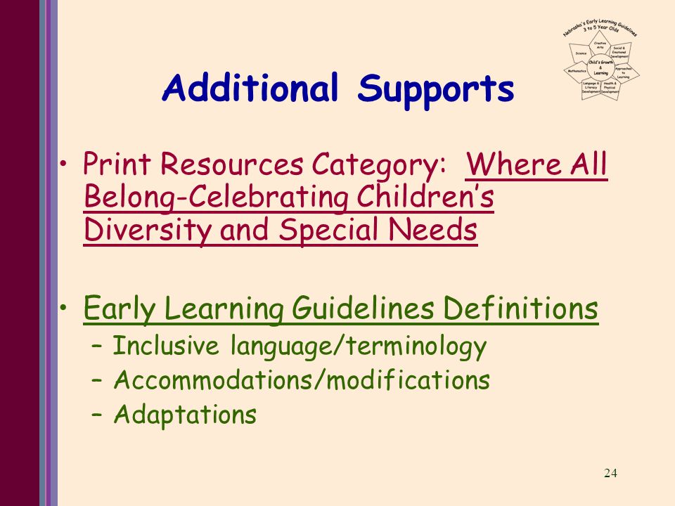 24 Additional Supports Print Resources Category: Where All Belong-Celebrating Children’s Diversity and Special Needs Early Learning Guidelines Definitions –Inclusive language/terminology –Accommodations/modifications –Adaptations